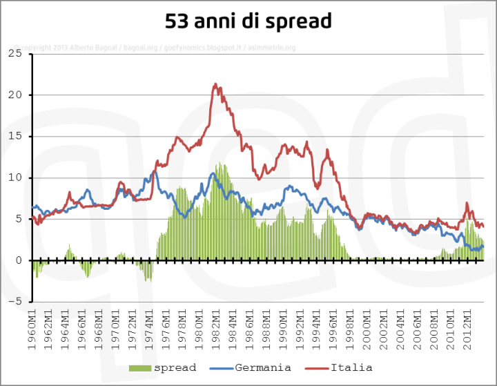 54annidispread.png